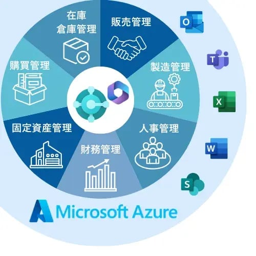 中小企業向けERP Business Central