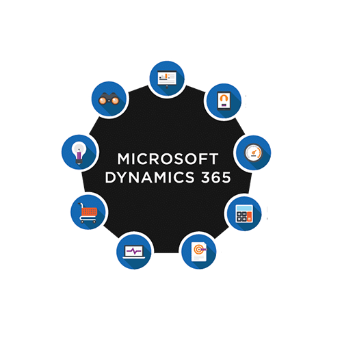 microsoftdynamicglobeonly
