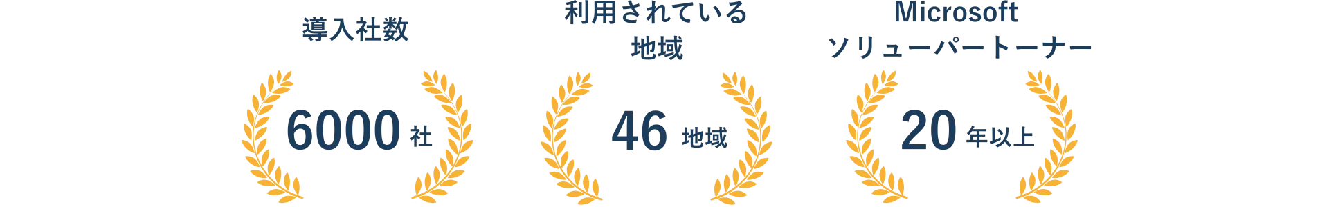 Microsoft Dynamics 365 Business Central テクトラ パートナー実績