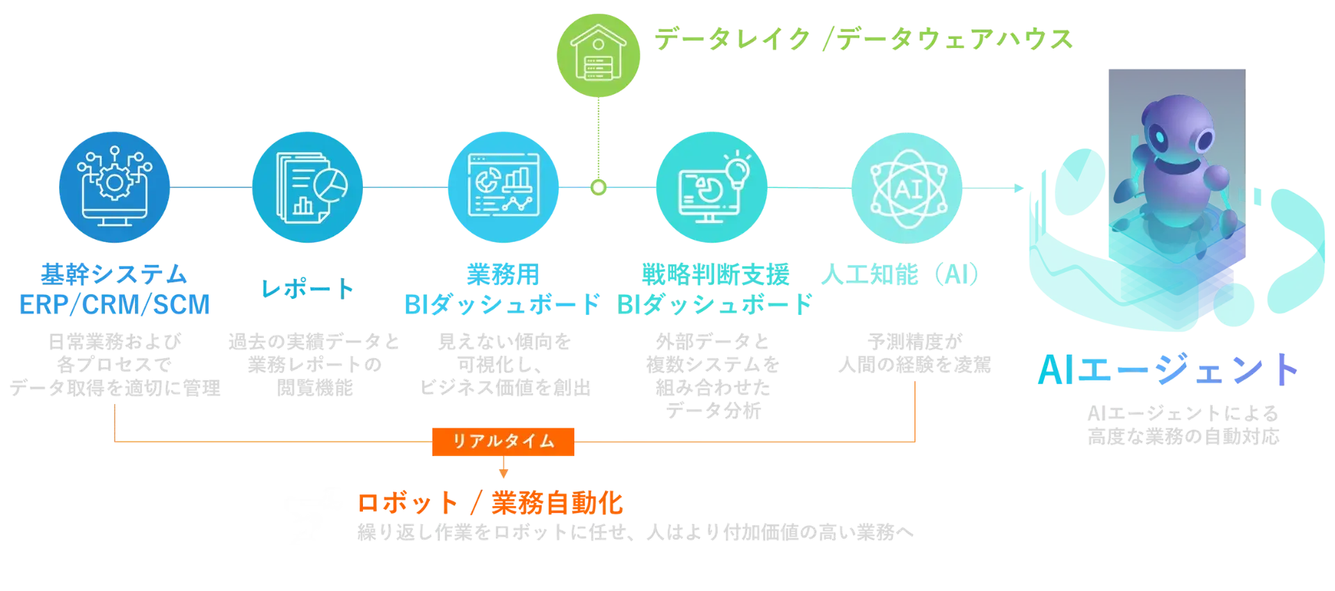 Microsoft Dynamics 365 Business Central ERP AIエージェント