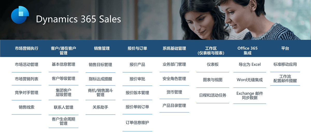 Sales_Package